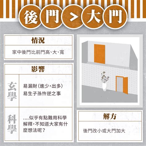 大門入口風水|大門風水 的五大禁忌！住家大門常見的風水問題，教。